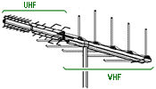 Yagi combo pic